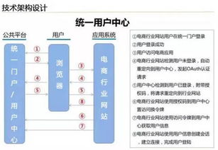 云威榜第204期 大數據驅動智慧電商，電子商務服務新革命