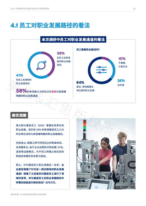 市場洞察與人才戰(zhàn)略指南——《Mercer 2022中國制造業(yè)與服務(wù)業(yè)就業(yè)生態(tài)調(diào)研報(bào)告》解讀