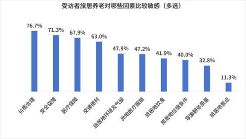 銀發(fā)經(jīng)濟(jì)新觀察 50城老年消費(fèi)需求調(diào)研揭示超八成老年人將安全置于首位